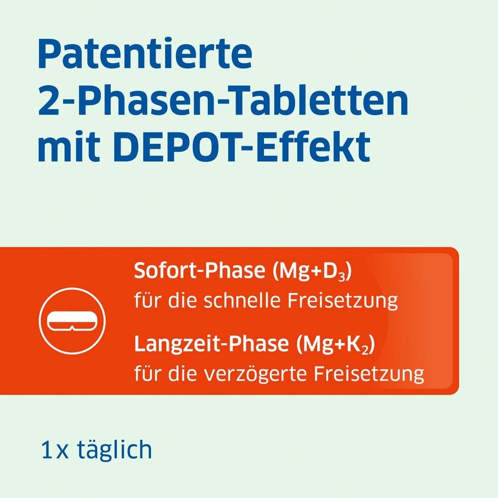 Infografik: Patentierte 2-Phasen-Tabletten mit DEPOT-Effekt. Sofort- und Langzeit-Phase.