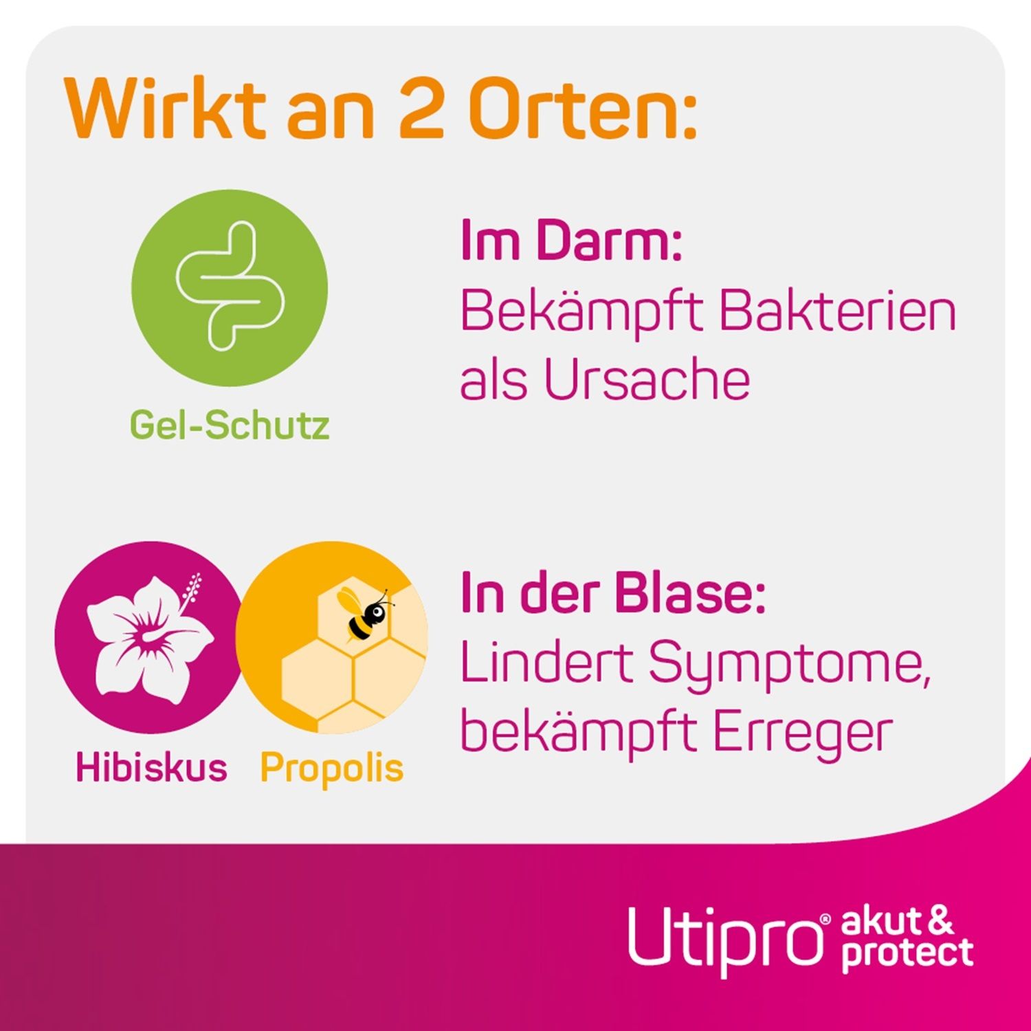 Utipro® akut & protect