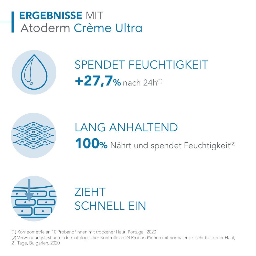 BIODERMA Atoderm Crème Reichhaltige, schützende Körpercreme