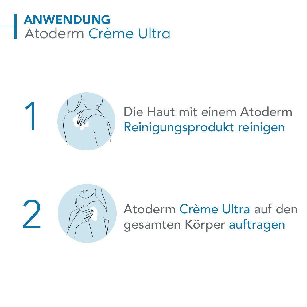 BIODERMA Atoderm Crème Reichhaltige, schützende Körpercreme