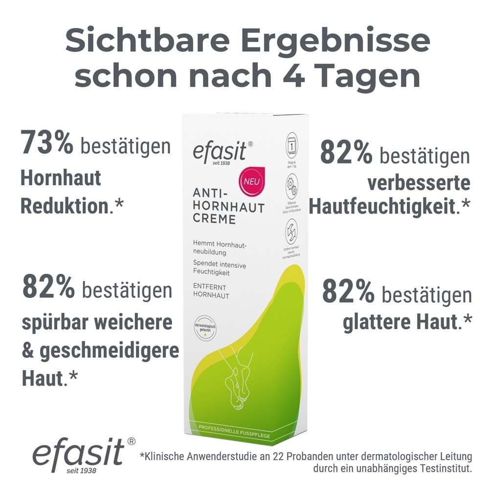efasit Anti-Hornhaut Creme