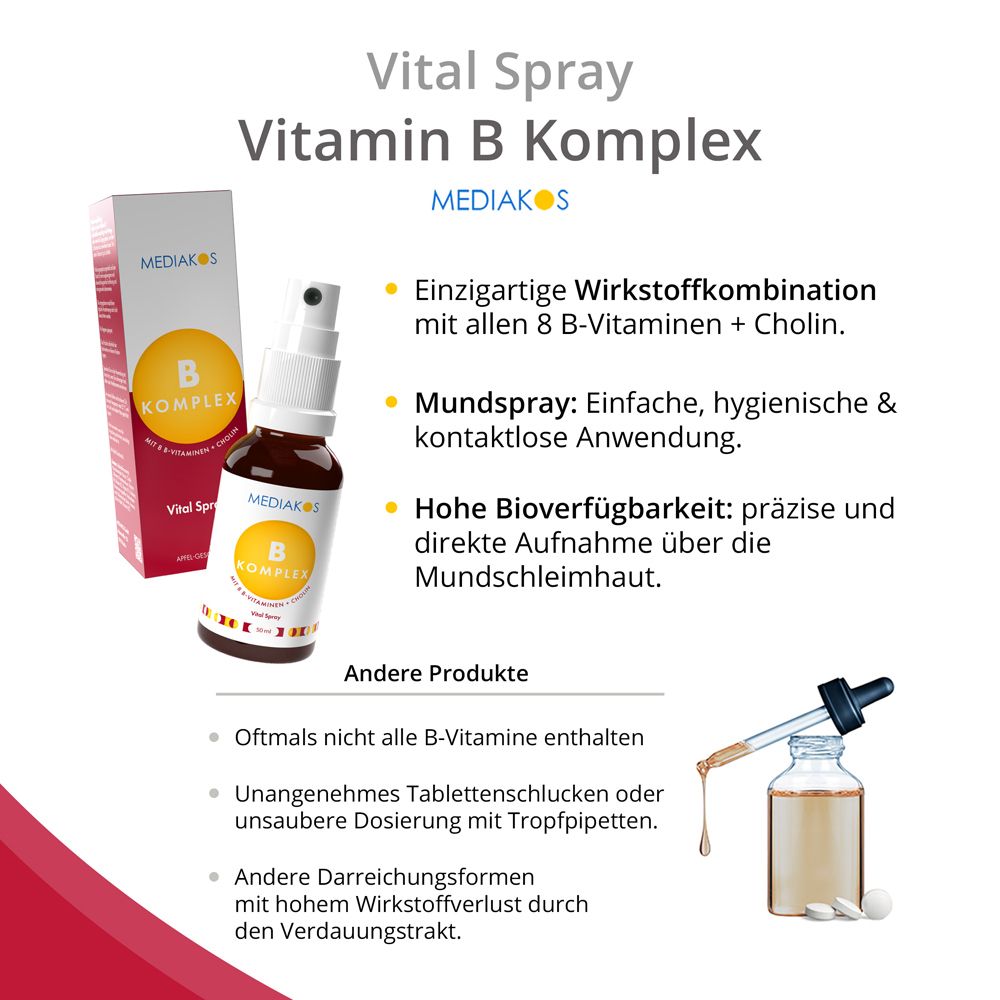 Produkt mit Sprühkopf und Verpackung. Text: Mundspray, hohe Bioverfügbarkeit. Weitere Produkte: Tropfflasche.