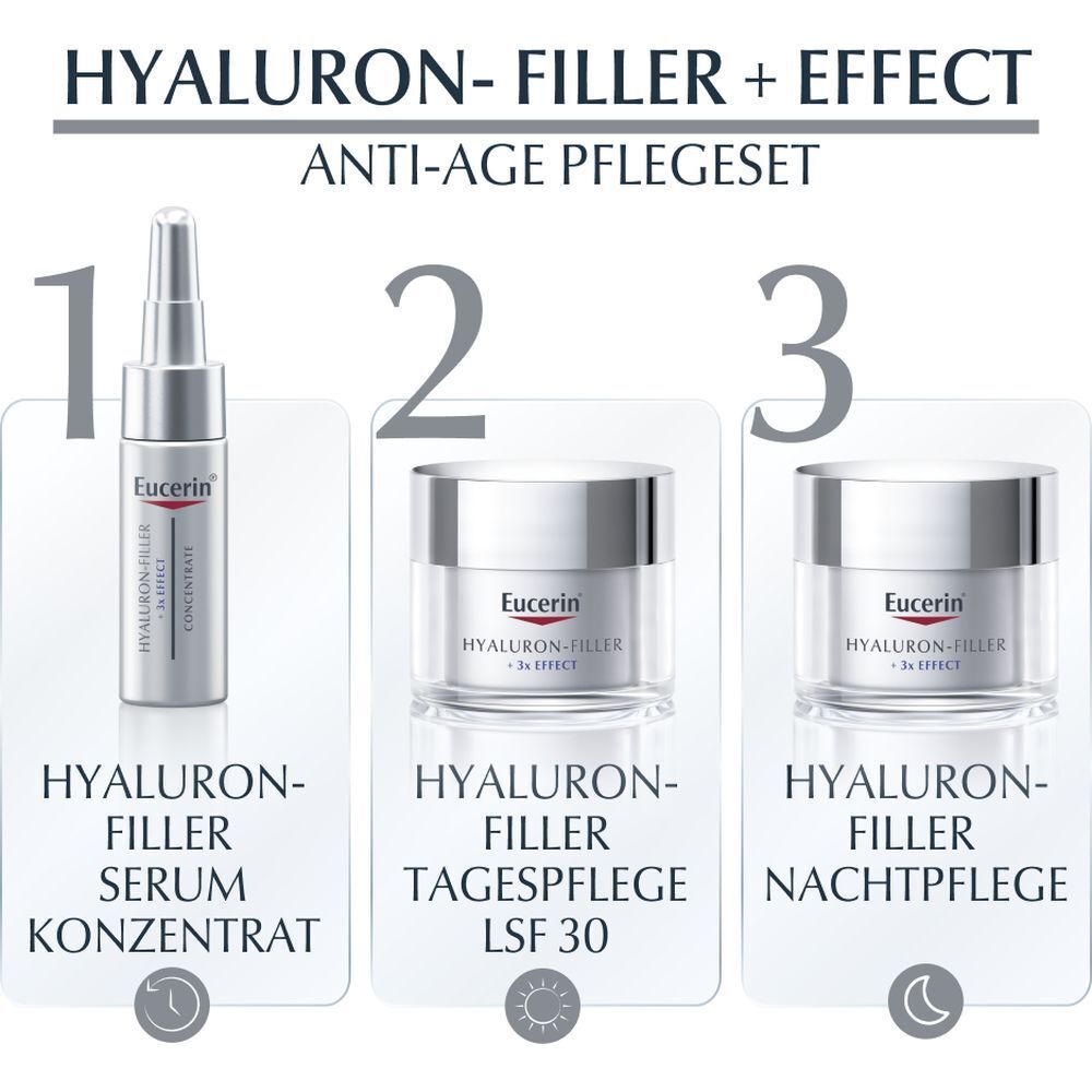 Eucerin® Hyaluron-Filler + Effect Anti-Age Pflegeset