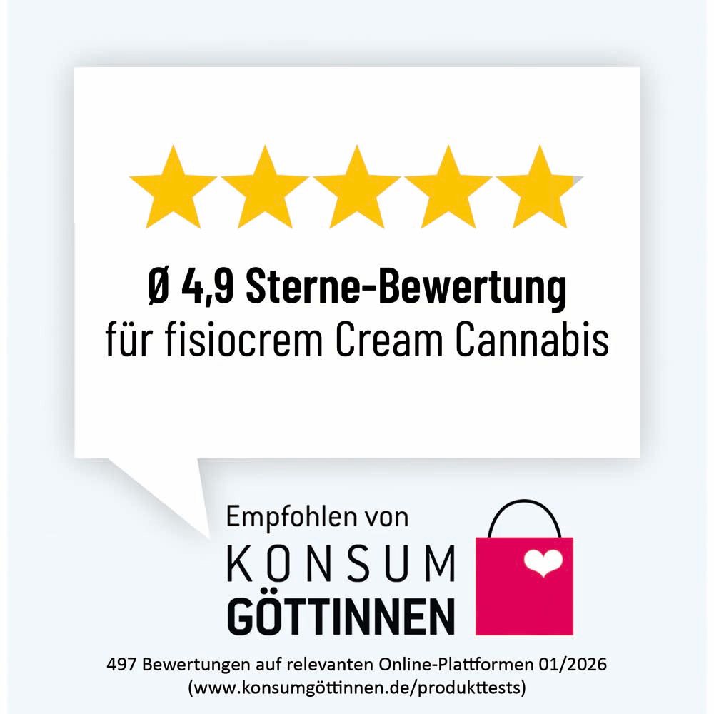 Bewertung von fisiocrem Cream Cannabis. 4,9 Sterne. Empfohlen von Konsumgöttinnen. Lila Hintergrund mit Sternen und Einkaufstasche.