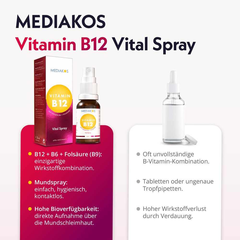 Mediakos Vitamin B12 Vital Spray Flasche und Karton.