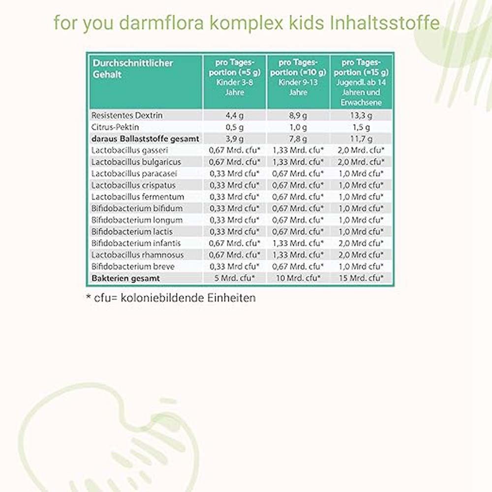 Tabelle mit Inhaltsstoffen. Text: Durchschn. Gehalt, pro Tagesportion. Inhaltsstoffe: Resistentes Dextrin, Citrus-Pektin, Lacto-Bakterien.