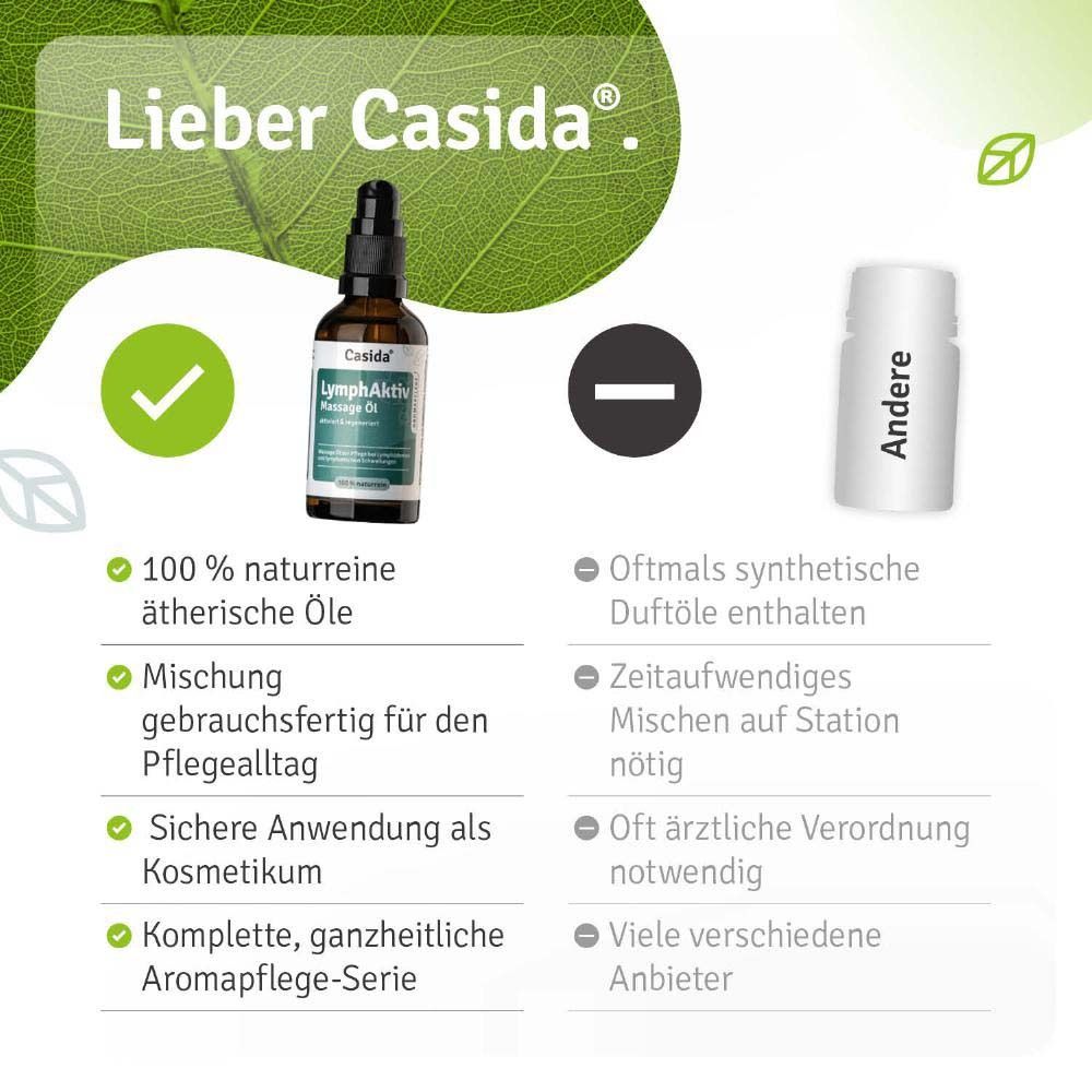 Vergleich Casida® mit anderen Produkten. 100 % naturreine ätherische Öle, Mischung gebrauchsfertig, sichere Anwendung.