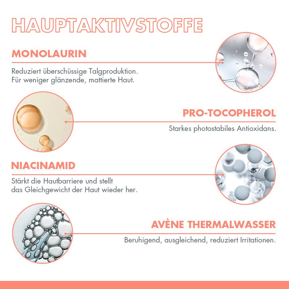 Grafik mit Inhaltsstoffen. Monolaurin, Pro-Tocopherol, Niacinamid, Avène Thermalwasser. Beschreibungen.