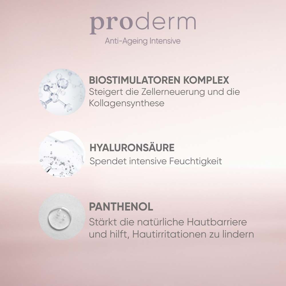 Grafik mit drei Icons: Biostimulatoren Komplex, Hyaluronsäure, Panthenol. Text: Anti-Ageing Intensive.