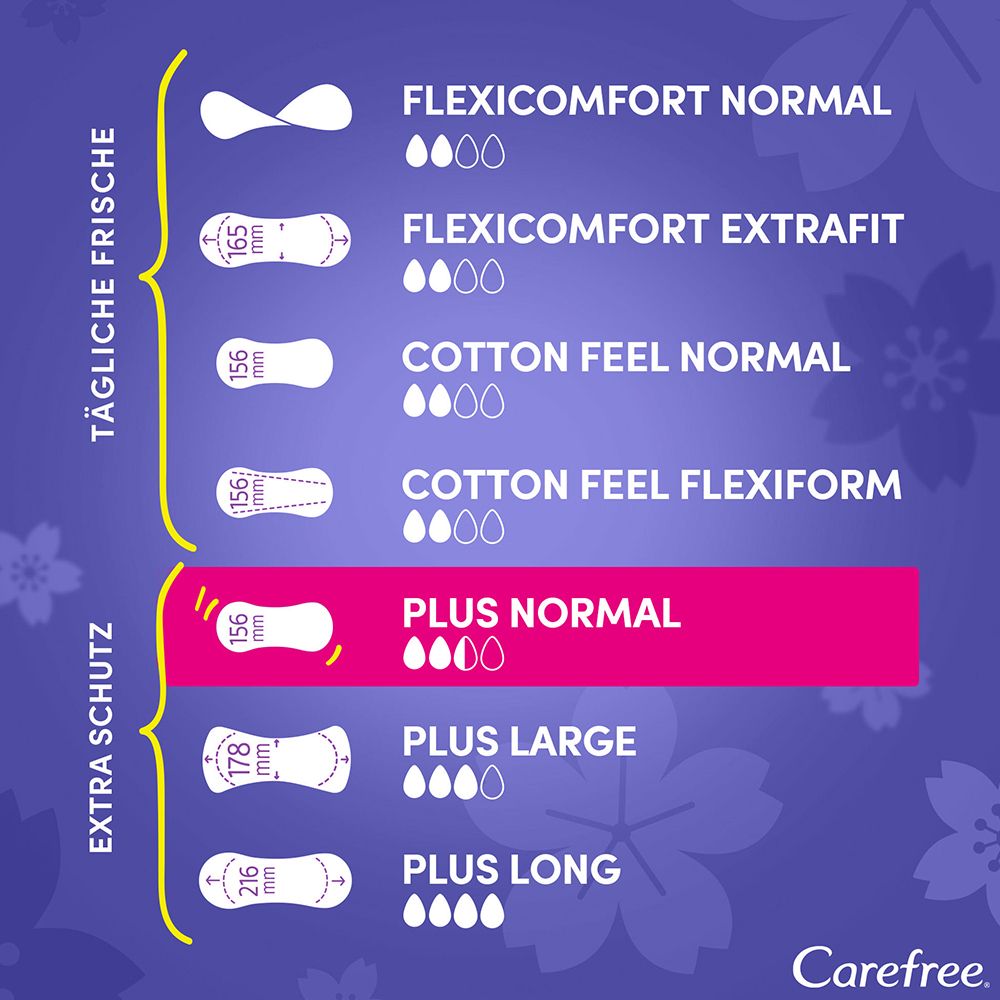  Carefree Plus Normal Leichter Duft