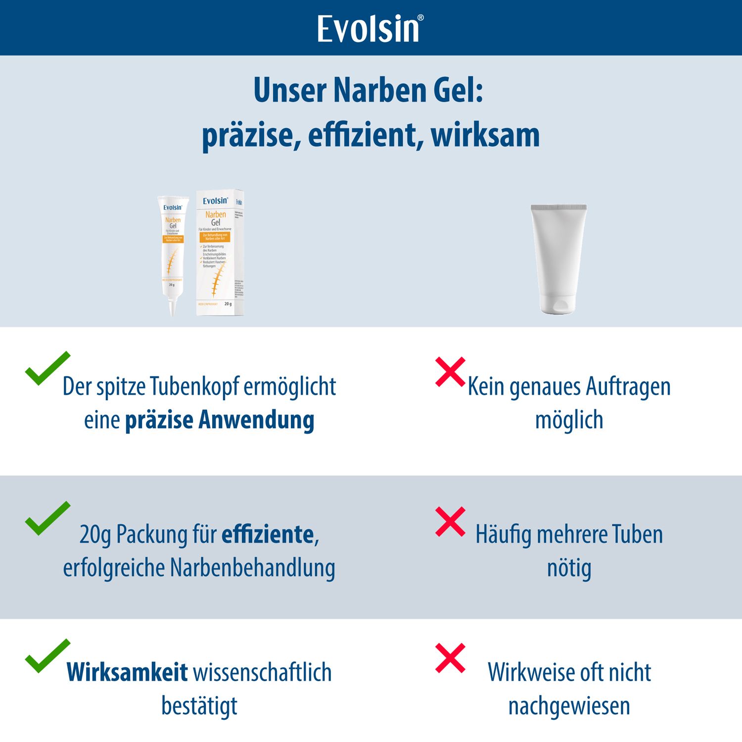 Evolsin® Narbengel für Kinder & Erwachsene – Narbensalbe reduziert die Sichtbarkeit von Narben – Narbencreme für Narben aller Art