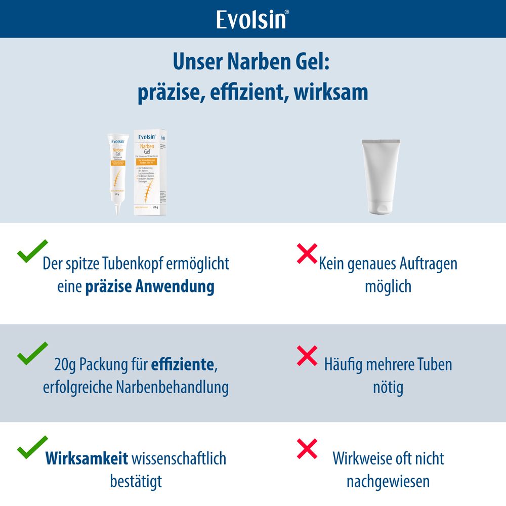 Grafik mit Tube Narbengel und Text. Evolsin Narben Gel. Medizinprodukt. Zertifiziert in der EU.