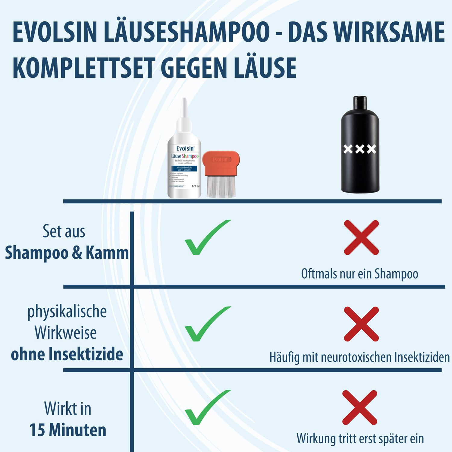 Evolsin® 120ml Läuseshampoo & Läusekamm –  bei Befall von Nissen & Kopfläusen  – Läusemittel schonend für die Kopfhaut