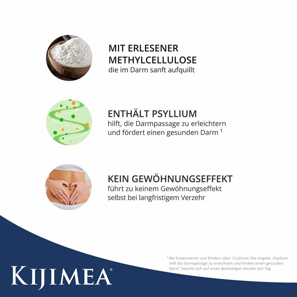 Grafische Darstellung von Inhaltsstoffen. Text: Methylcellulose, Psyllium, kein Gewöhnungseffekt.