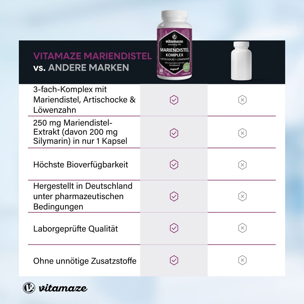 Vergleichstabelle: Mariendistel Komplex vs. andere Marken. Vorteile: 3-fach Komplex, hohe Bioverfügbarkeit.