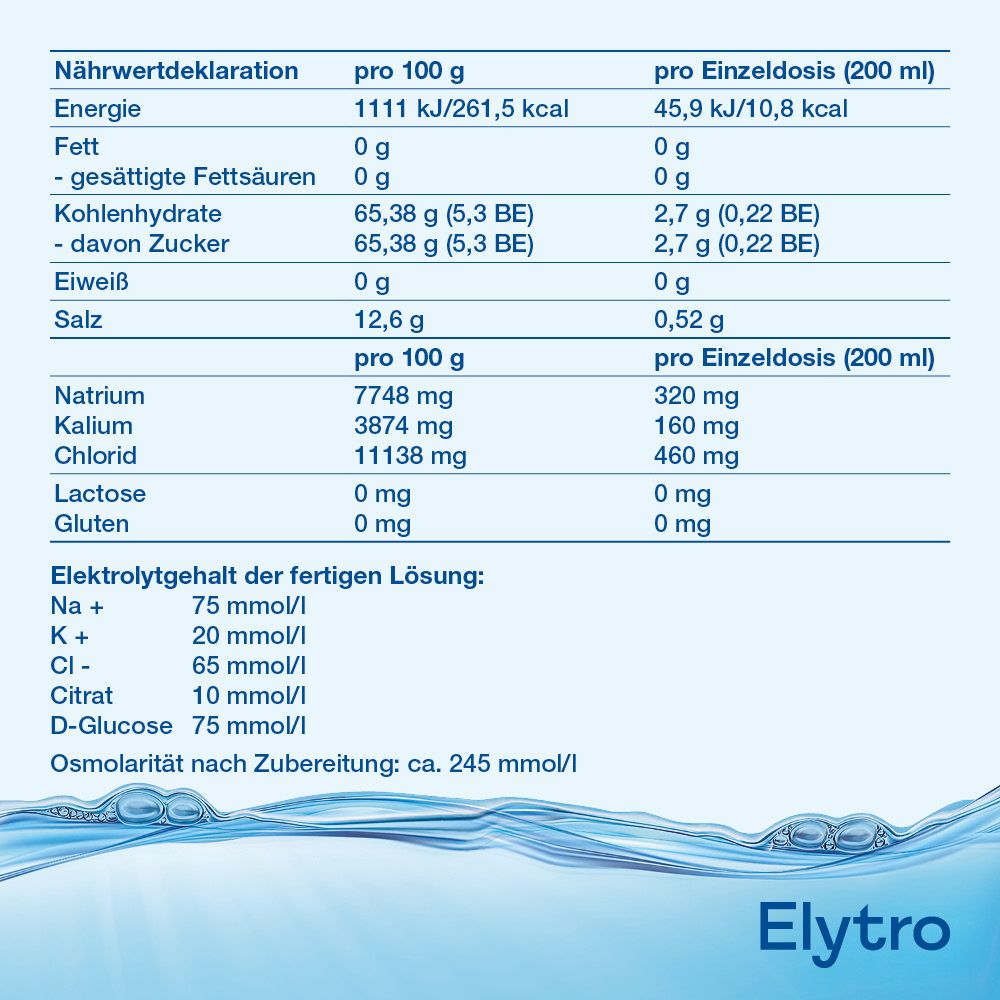 Elytro Glucose-Elektrolyt-Mischung