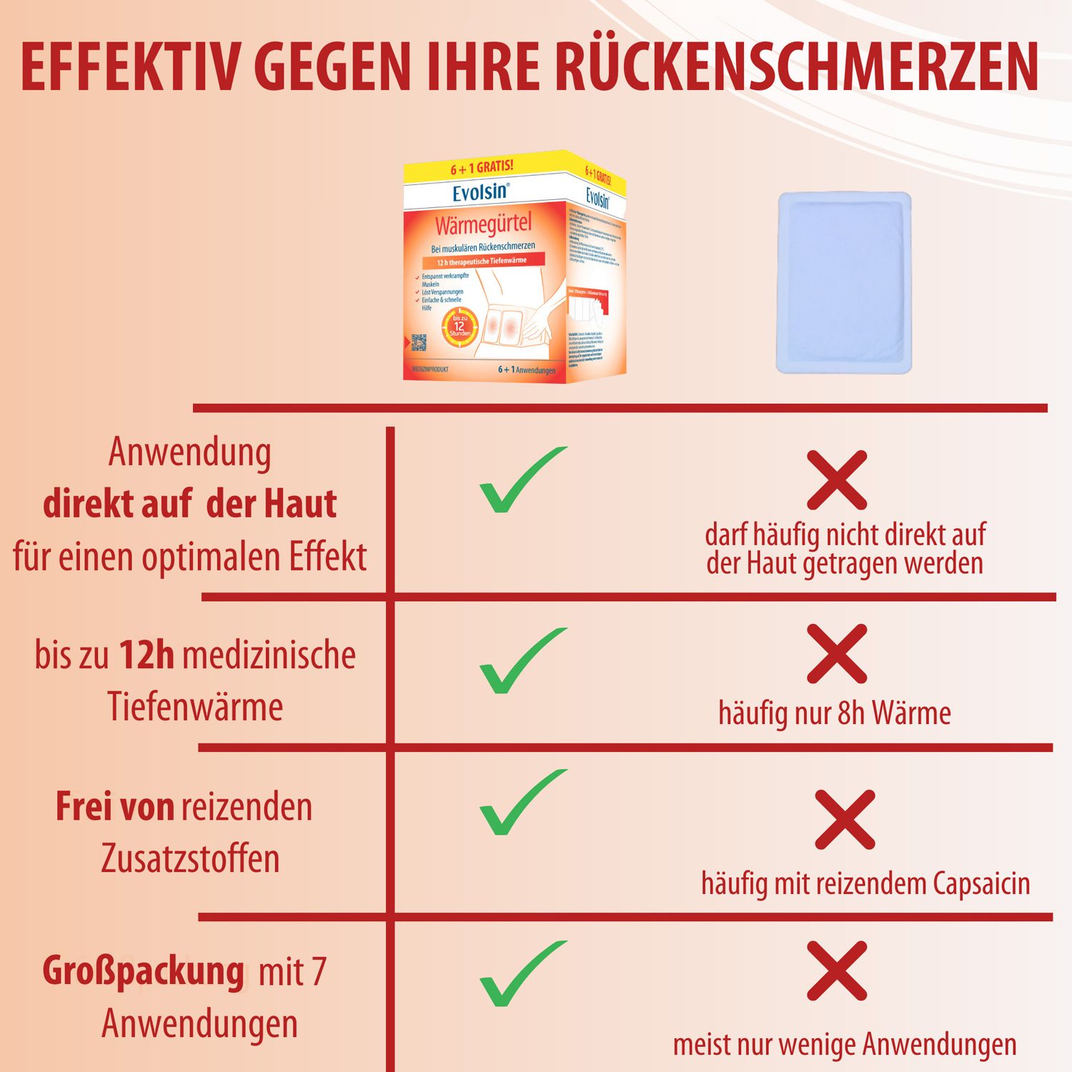 Evolsin® Wärmegürtel – Wärmeumschläge zur Linderung muskulärer Rückenschmerzen