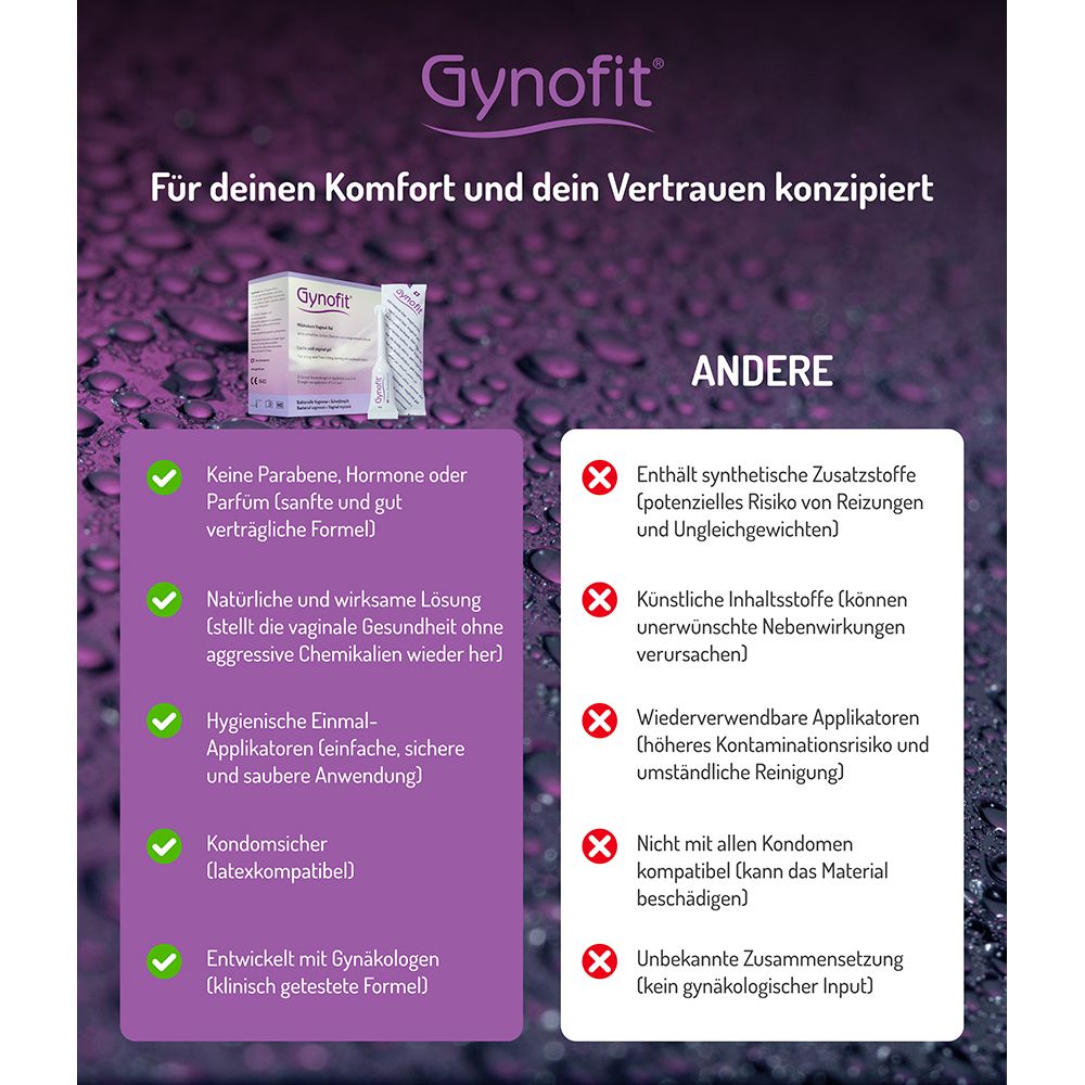Infografik: Vorteile von Gynofit. Text: Für deinen Komfort und dein Vertrauen konzipiert. Produktabbildung.