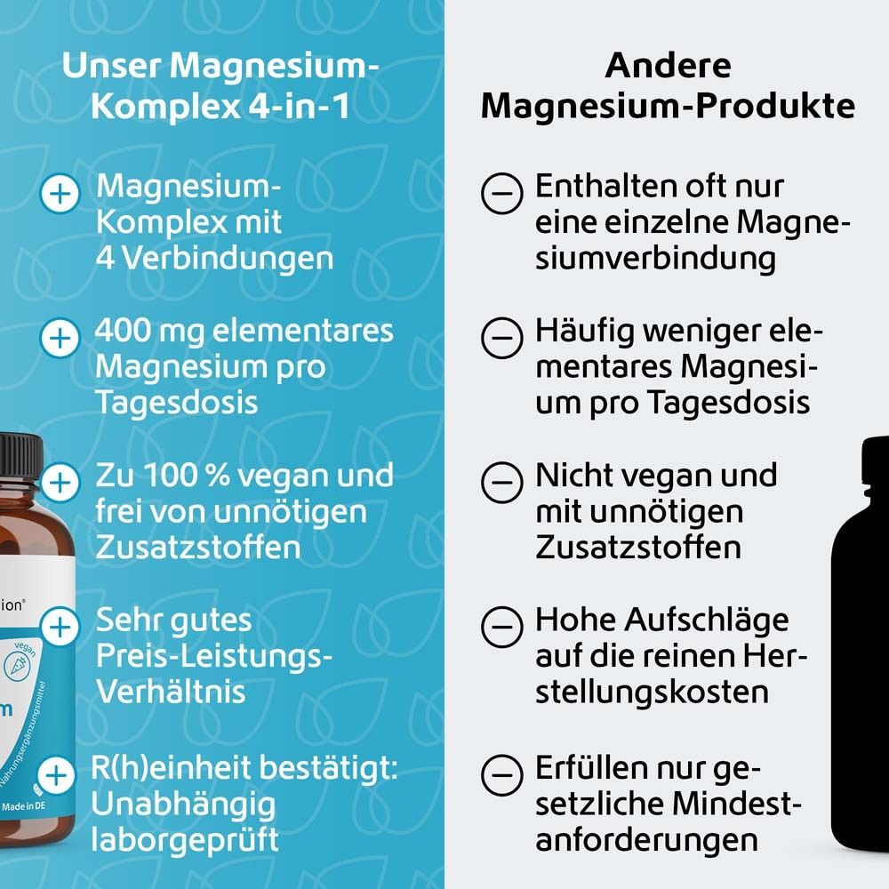 Vergleichstabelle. Links: Unser Magnesium-Komplex 4-in-1. Rechts: Andere Magnesium-Produkte. Vegan, ohne Zusatzstoffe, gutes Preis-Leistungs-Verhältnis.