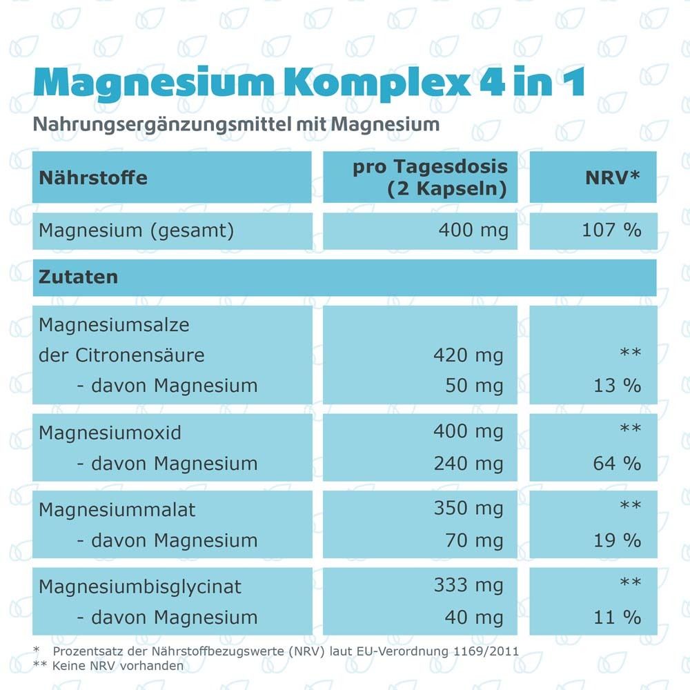 Nährwerttabelle. Magnesium Komplex 4 in 1. Pro Tagesdosis (2 Kapseln): 400 mg Magnesium. Zutaten: Magnesiumsalze, Magnesiumoxid, Magnesiummalat, Magnesiumbisglycinat.