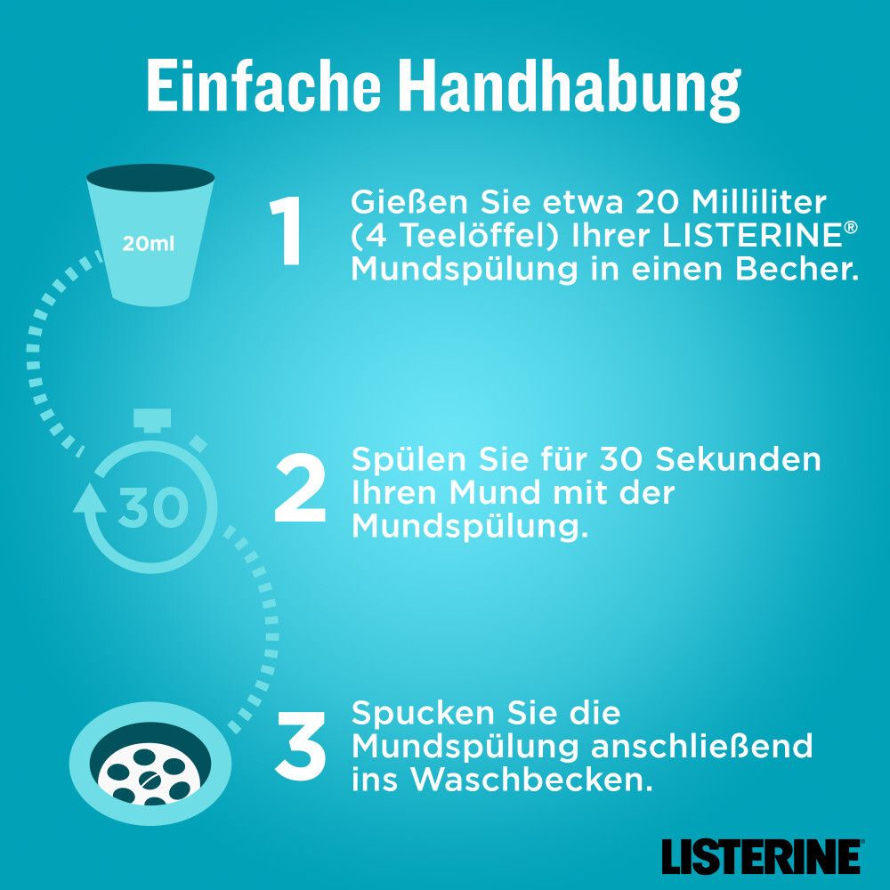 Anleitung zur Anwendung von LISTERINE®. Schritte: 20ml, 30 Sekunden spülen, ausspucken.