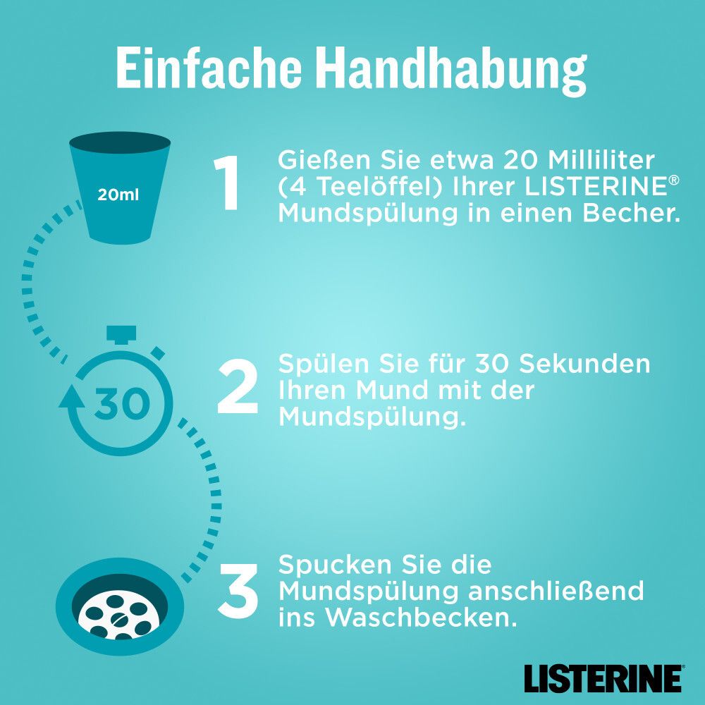 Anleitung zur Anwendung von LISTERINE®. Text: 20ml, 30 Sekunden, ins Waschbecken. LISTERINE® Logo.