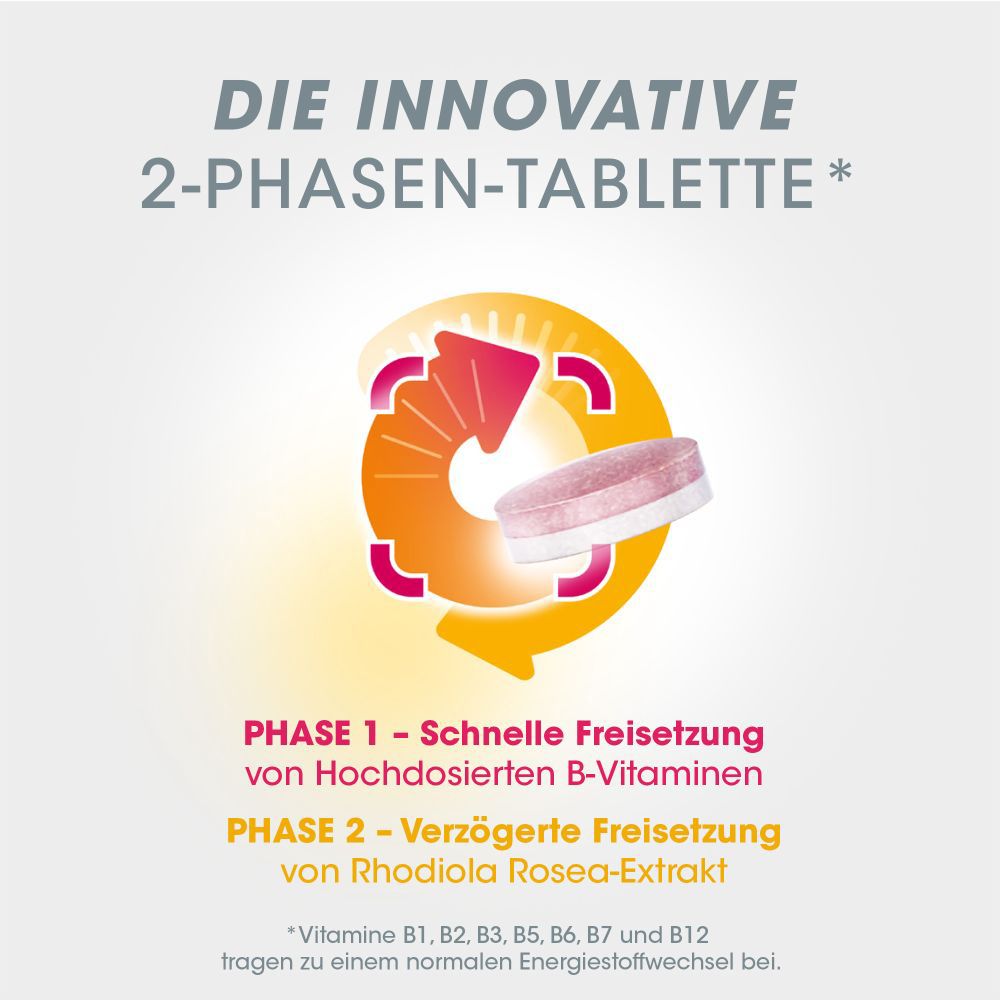 Grafik der 2-Phasen-Tablette. Enthält Vitamin B und Rhodiola Rosea. Phase 1: Schnelle Freisetzung. Phase 2: Verzögerte Freisetzung.