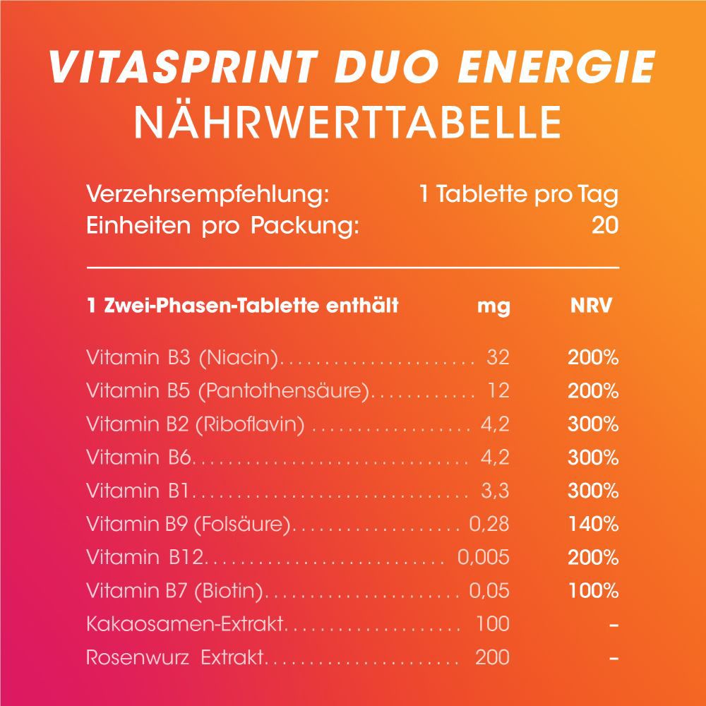 Nährwerttabelle von Vitasprint Duo Energie. Enthält Vitamine B3, B5, B2, B6, B1, B9, B12, B7, Kakao- und Rosenwurz-Extrakt.