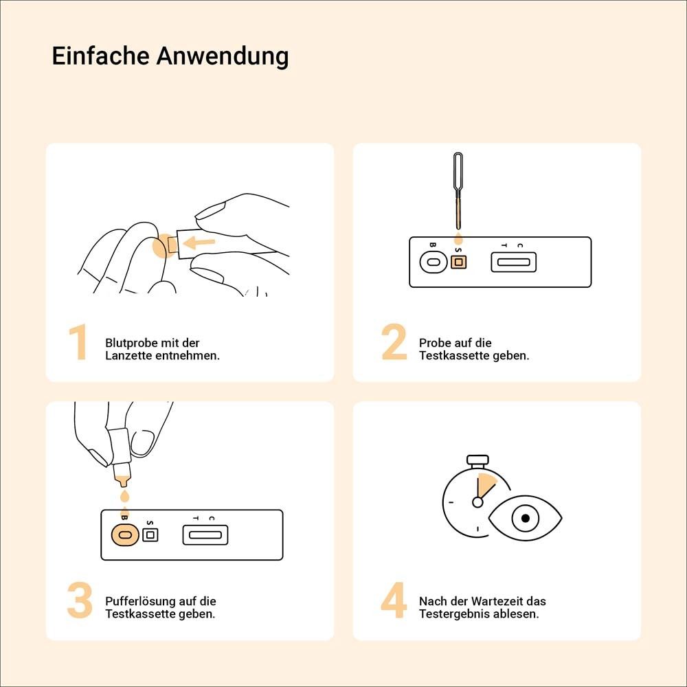 Anleitung zur Anwendung: Blutprobe entnehmen, Probe auf Testkassette geben, Pufferlösung hinzufügen, Ergebnis ablesen.