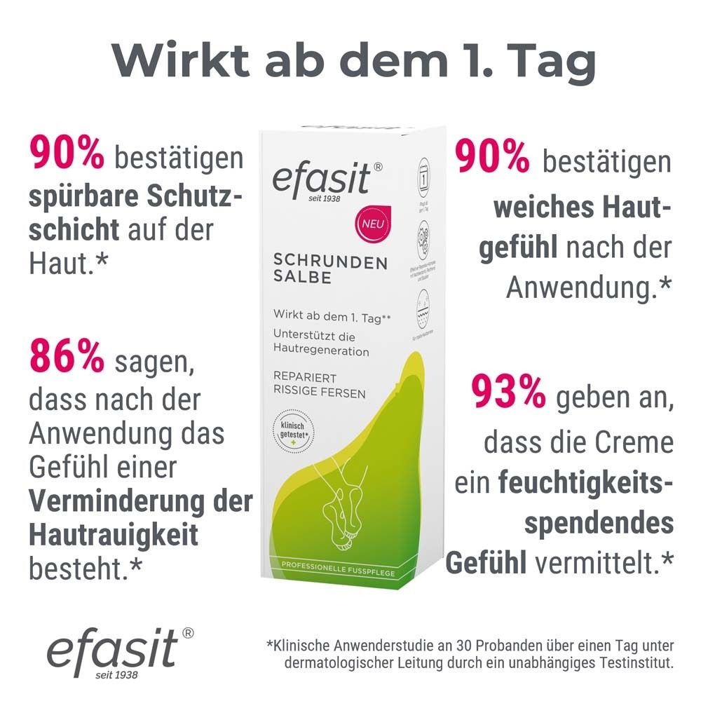 efasit Schrunden Salbe
