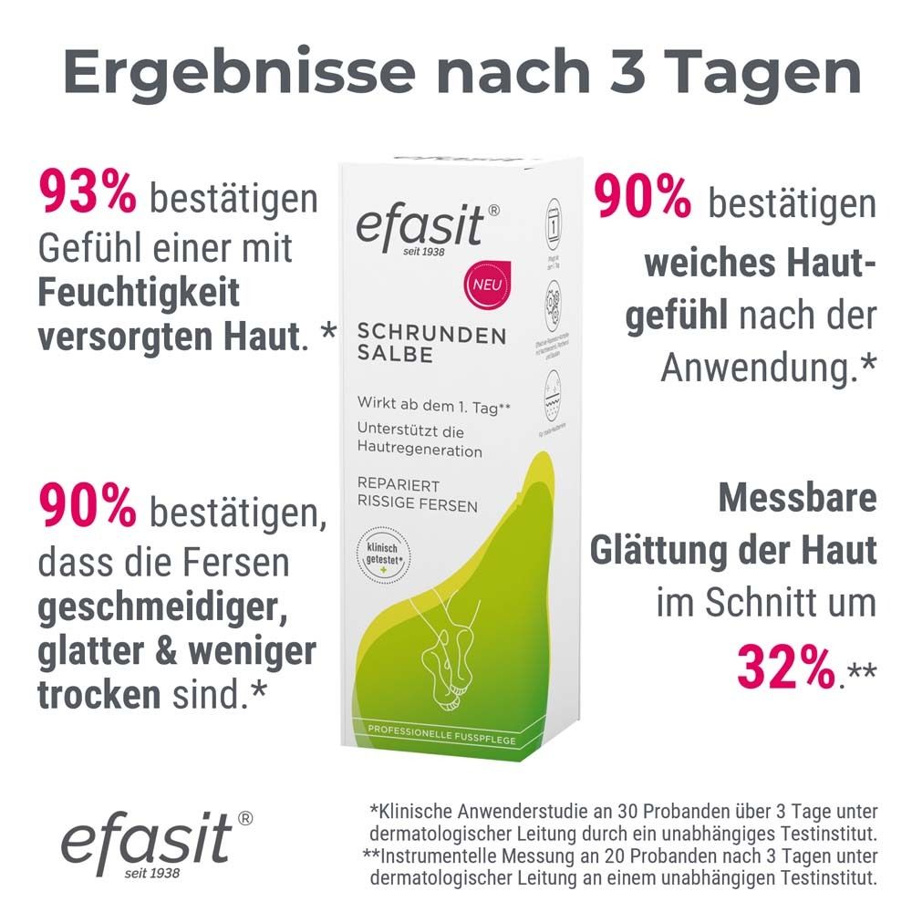 efasit Schrunden Salbe