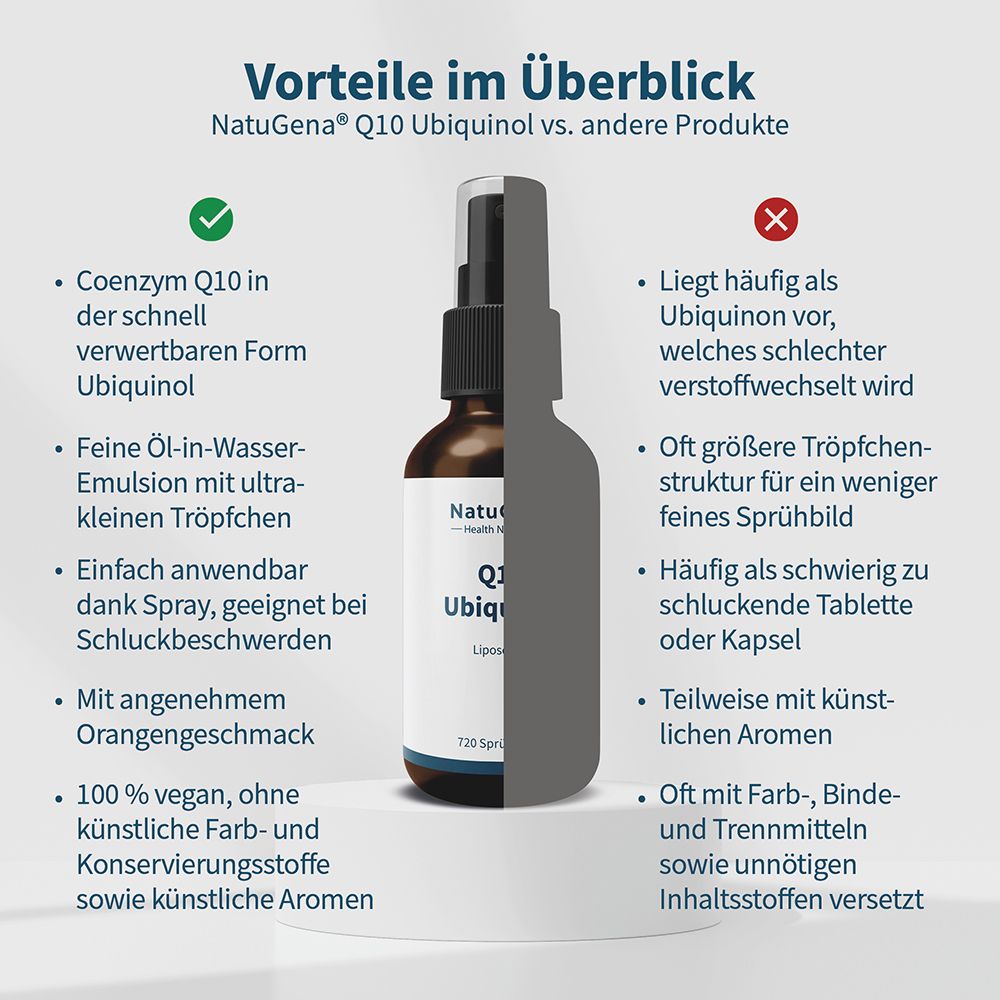 Vergleich Q10 Ubiquinol Spray: Vorteile (vegan, liposomal) vs. Nachteile anderer Produkte.