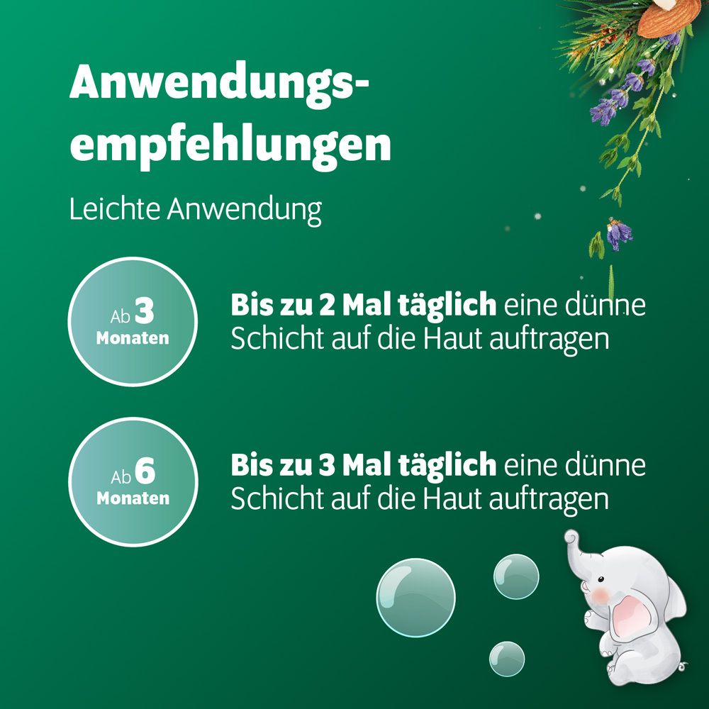Illustrationen und Text: Anwendungsempfehlungen, ab 3 Monaten, bis zu 2 Mal täglich, ab 6 Monaten.