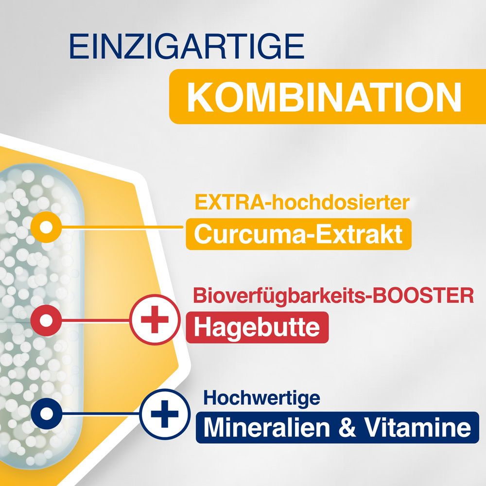 Grafik mit gelber Kapsel. Text: Extra hochdosierter Curcuma-Extrakt, Hagebutte, Mineralien & Vitamine.