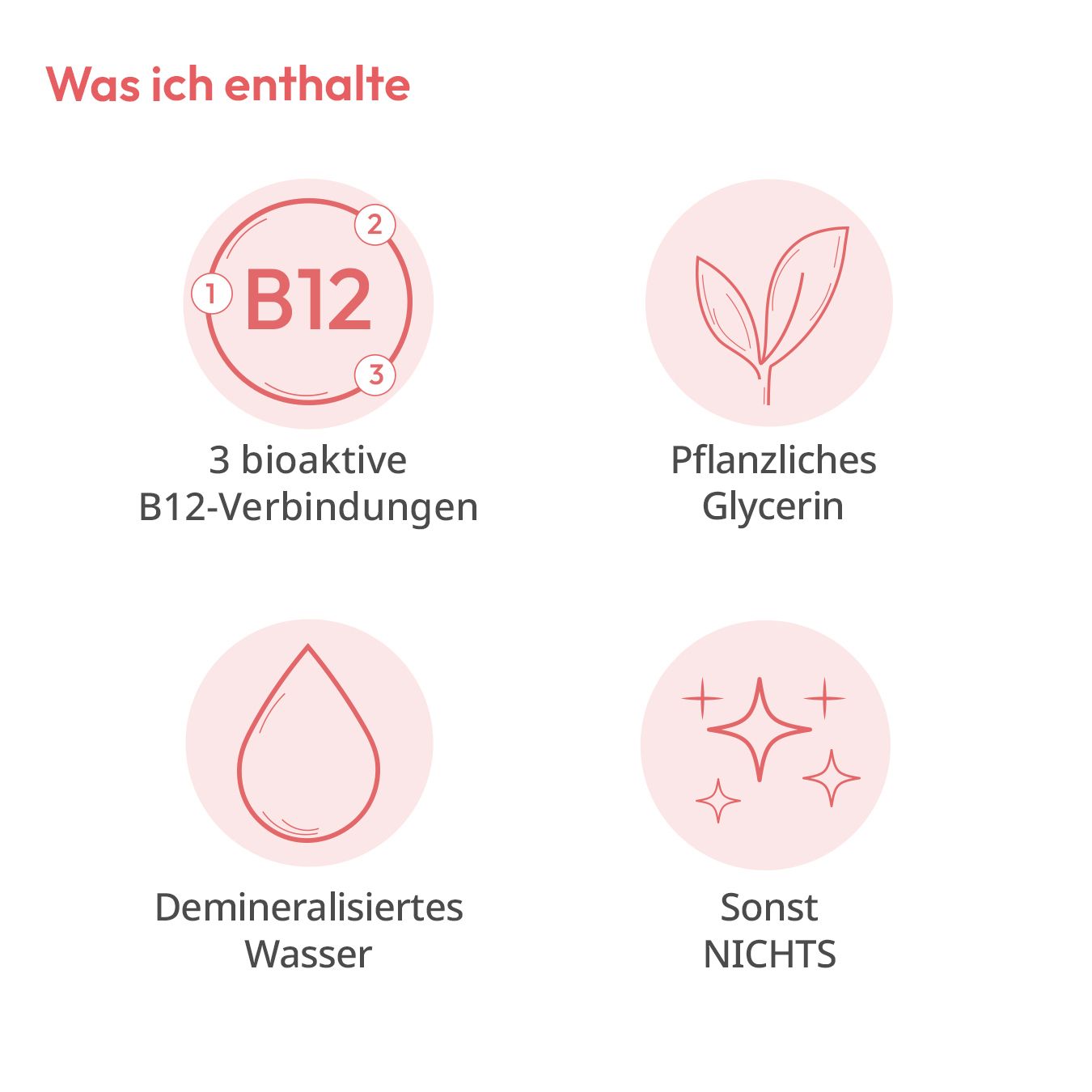 Infografik mit Icons. B12, pflanzliches Glycerin, demineralisiertes Wasser, Sonst NICHTS.