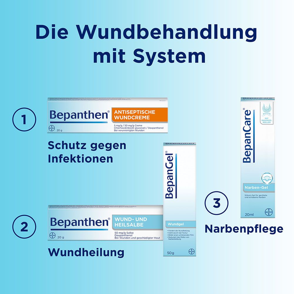 Drei Produkte: Bepanthen antiseptische Wundcreme, Bepanthen Wund- und Heilsalbe, BepanCare Narbenpflege.