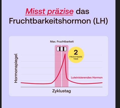 Redcare Ovulationstest