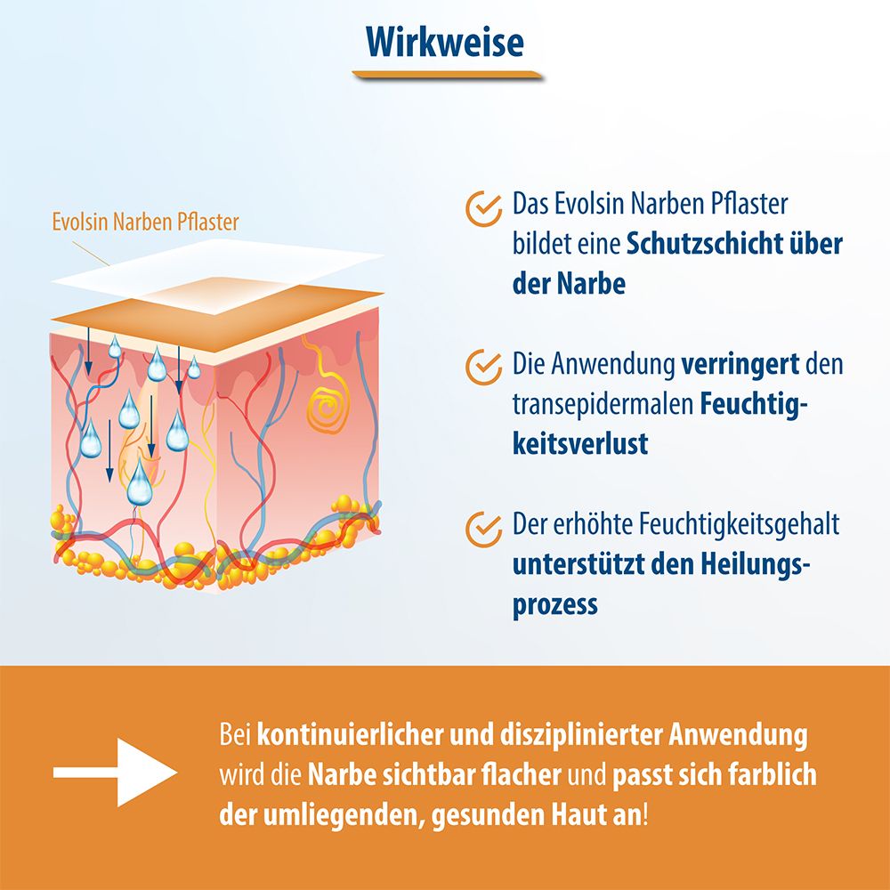 Evolsin® Transparentes Narbenpflaster – für Narben aller Art – Narbenpflaster aus Silikon reduziert sichtbar Narben - für eine einfache Behandlung (200 cm)