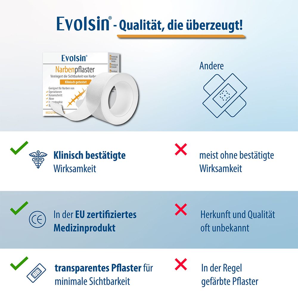 Evolsin® Transparentes Narbenpflaster – für Narben aller Art – Narbenpflaster aus Silikon reduziert sichtbar Narben - für eine einfache Behandlung (200 cm)