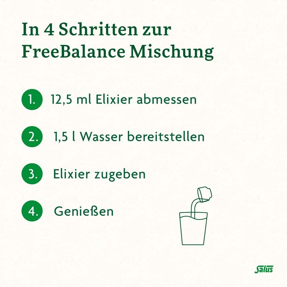 Schritte zur FreeBalance Mischung. Text: 12,5 ml Elixier, 1,5 l Wasser, genießen.