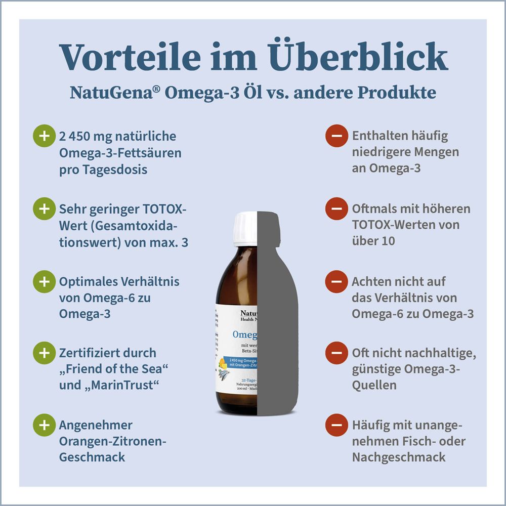 NatuGena® Omega-3 Öl