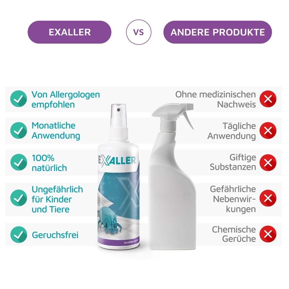 ExAller® Anti-Milbenspray