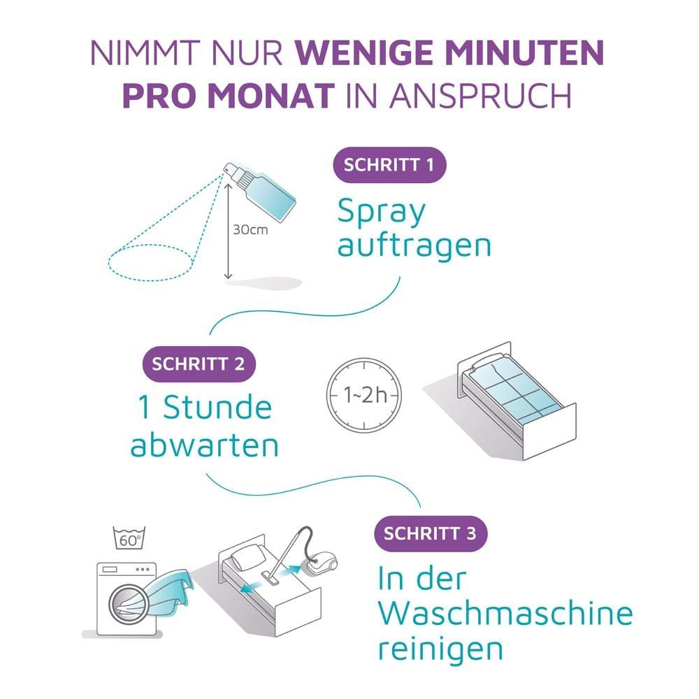 ExAller® Anti-Milbenspray