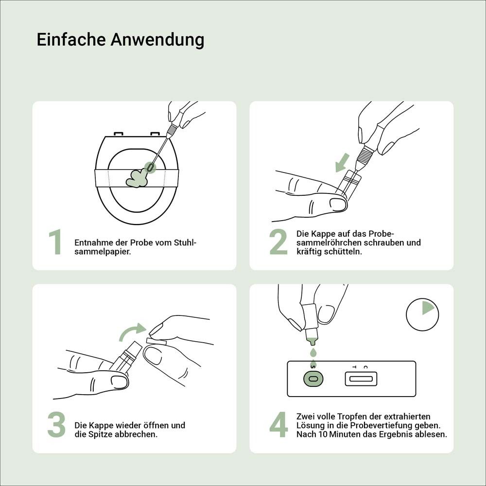 Anleitung zur Anwendung des Tests. Vier Schritte mit Piktogrammen.