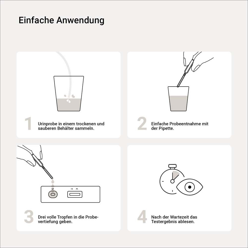 Anleitung zur Anwendung. 4 Schritte: Probe entnehmen, Pipette, Tropfen, Ergebnis ablesen.