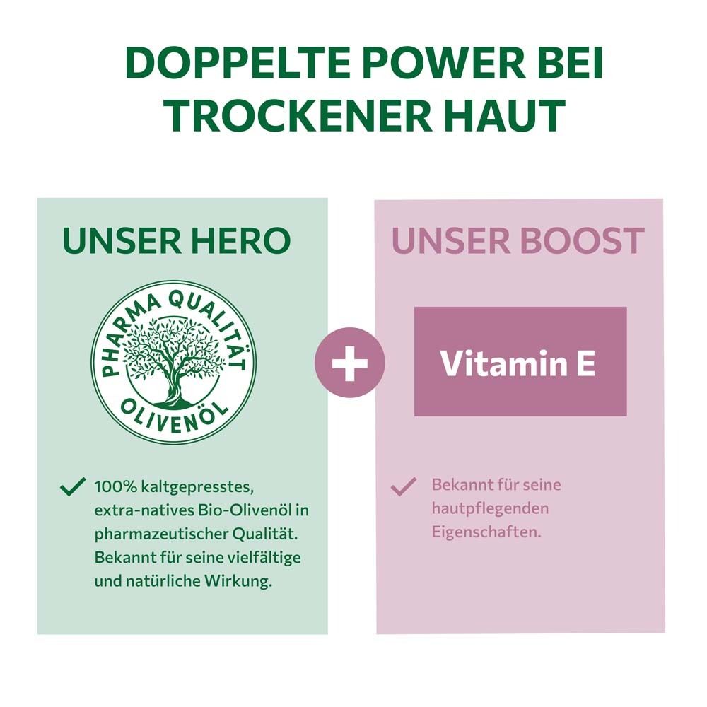 Zwei farbige Quadrate. Links: Pharma Qualität Olivenöl. Rechts: Vitamin E. Text: Doppelte Power bei trockener Haut.