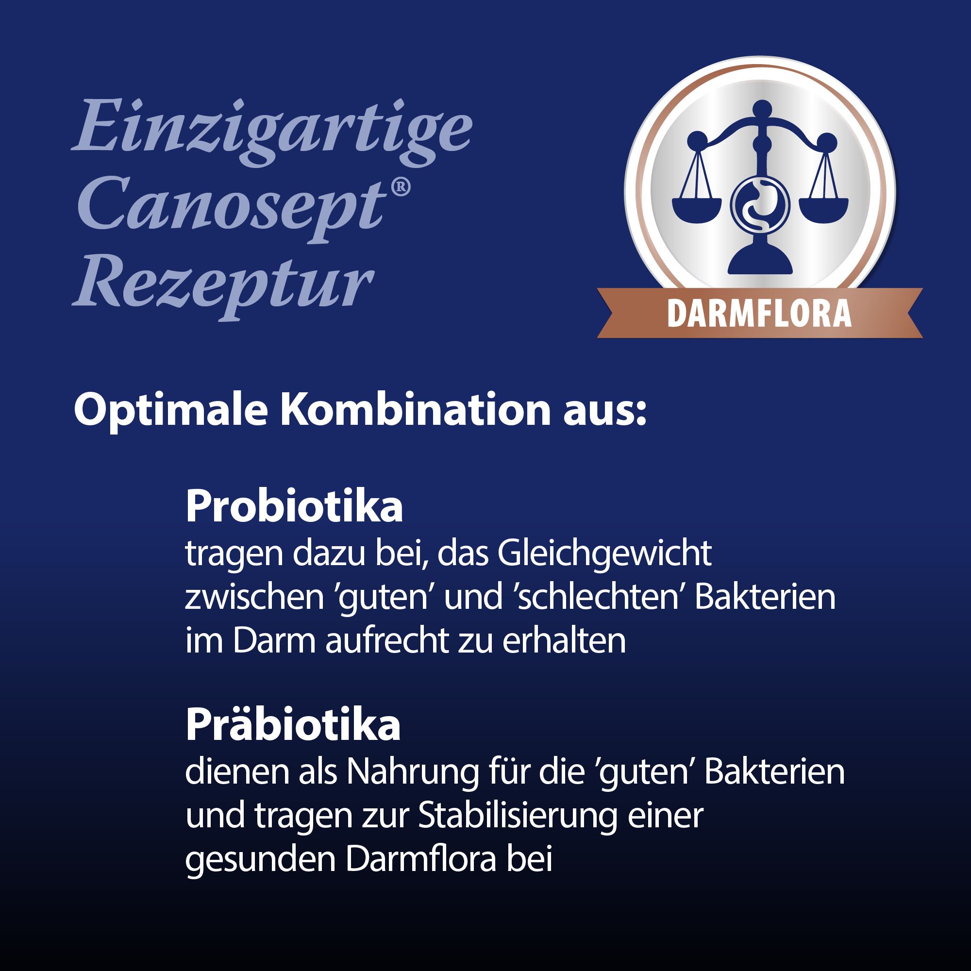Text: Einzigartige Canosept Rezeptur. Optimale Kombination aus Probiotika und Präbiotika.