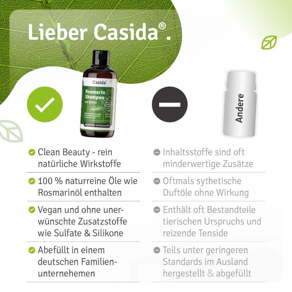Vergleich Rosmarin Shampoo mit anderen Produkten. Text: Clean Beauty, natürliche Wirkstoffe, vegan, ohne Sulfate & Silikone. Minus-Symbole.