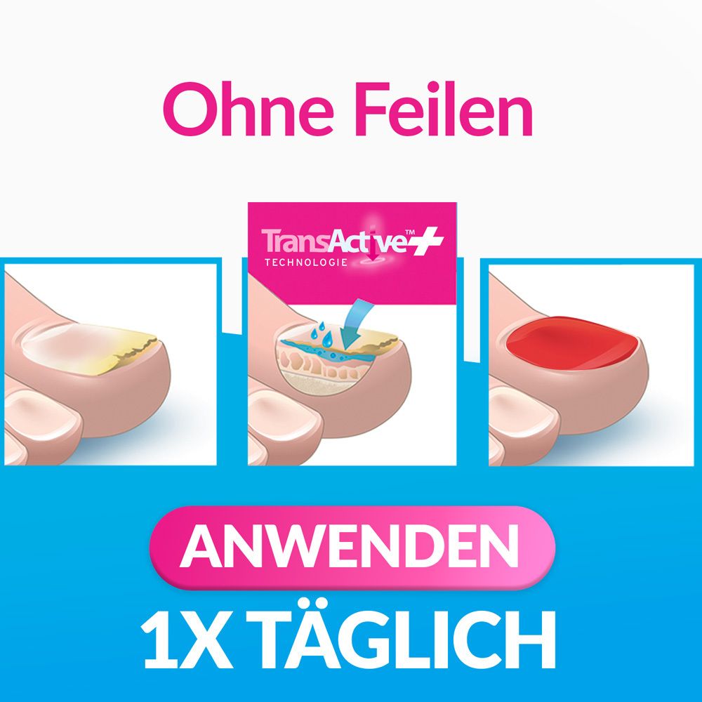 Drei Abbildungen. Behandlungsschritte. TransActive+ Technologie. Anwendung 1x täglich.