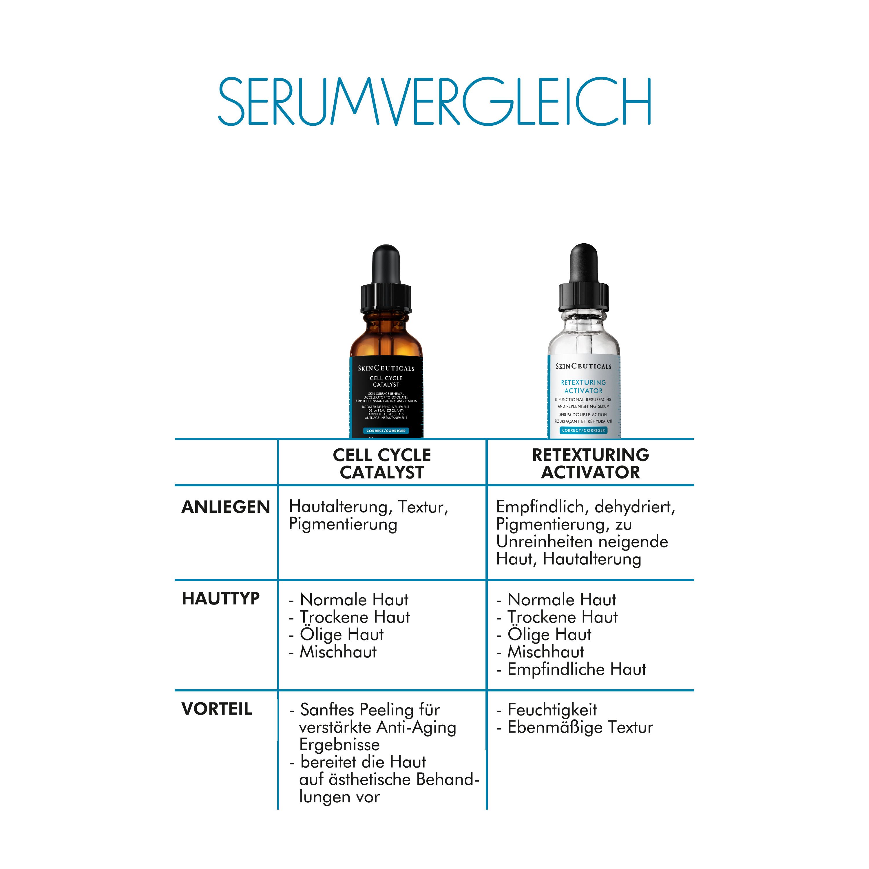 SkinCeuticals Cell Cycle Catalyst: Anti-Aging-Serum mit Peeling-Effekt für eine beschleunigte Hauterneuerung